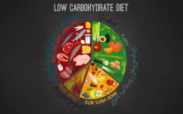 饮食与健康调查报告8篇