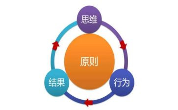 以终为始学习心得体会模板5篇