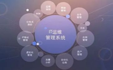 运维个人年度工作总结7篇