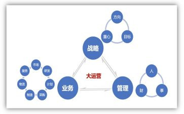 运营管理岗的工作总结范文7篇