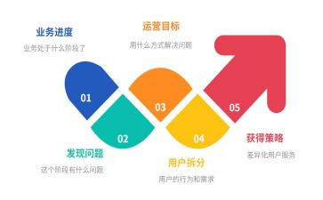 电商运营的总结报告5篇