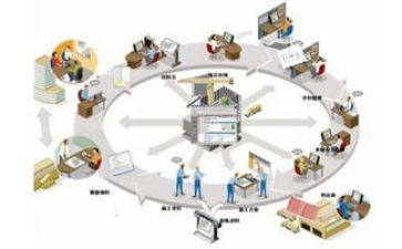造价员试用期转正工作总结8篇