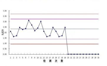 市质控工作计划参考5篇
