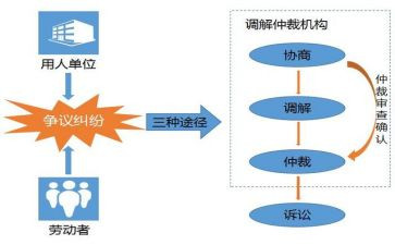 劳动反仲裁申请书6篇