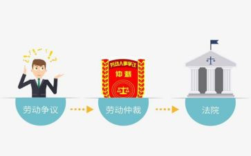 仲裁反申请书优秀7篇