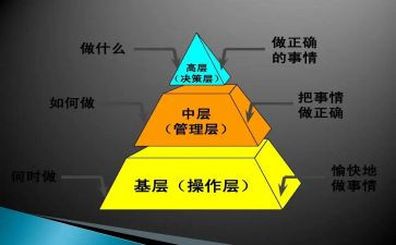 中层干部培训心得体会参考6篇